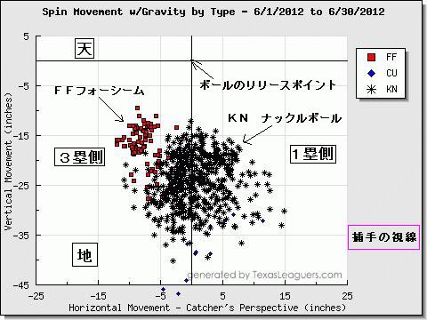 .dickey spin movement 201206 with gravity png+1.jpg