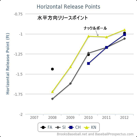 DICKEY HORI RELEASE POINT.jpg