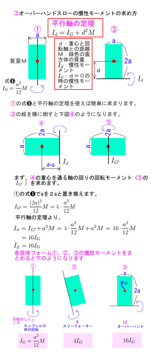 オーバーハンドスロー慣性モーメント求め方.jpg