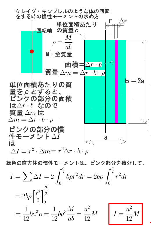 キンブレル慣性モーメント求め方.jpg