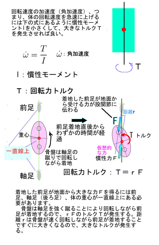 トルクを大きくするには.jpg