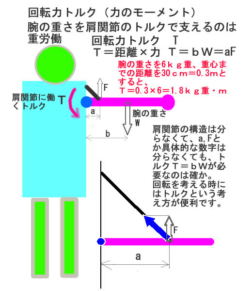 回転力トルク.jpg