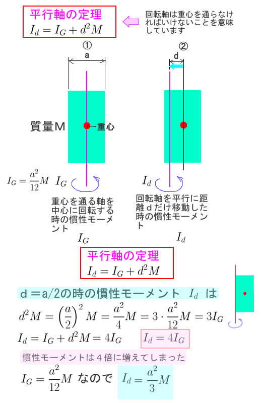 平行軸の定理.jpg