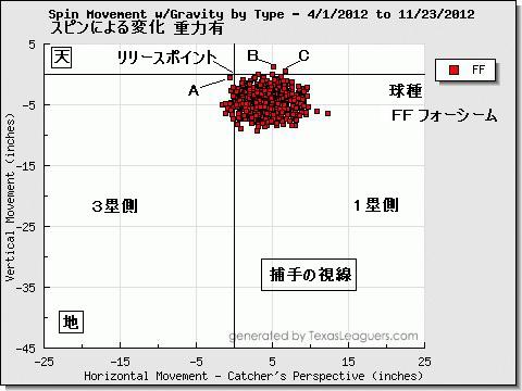 chapman spin movement gravity.jpg