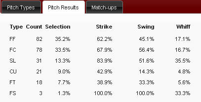 darvish201209righty.jpg