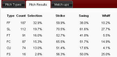 darvish pitch selection aug.jpg