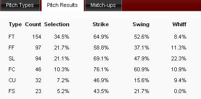 darvish pitch selection jul.jpg