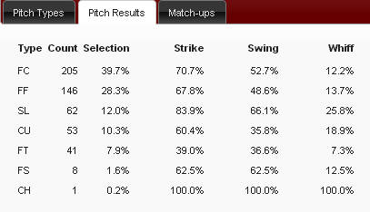 darvish pitch selection sep.jpg