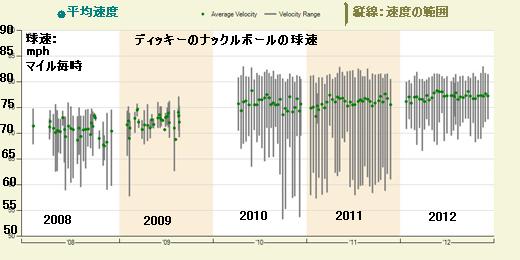 dickey knb speed.jpg