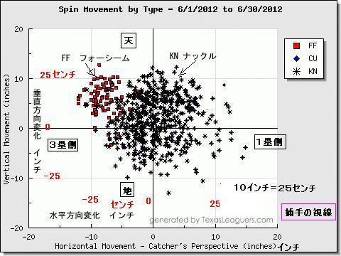 dickey spin movement 201206 no gravityのコピー.jpg