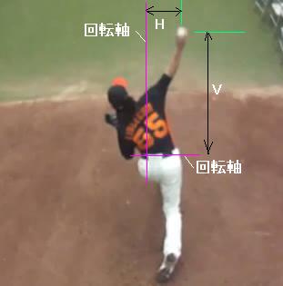 lincecum arm angle　rotation.JPG