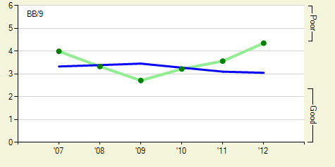 lincecum bb.jpg