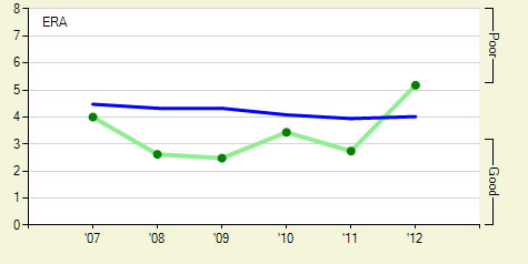 lincecum era.jpg