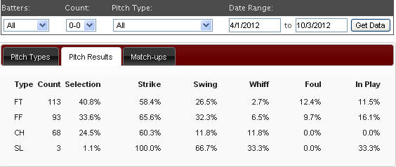 rodney2012firstpitch.jpg