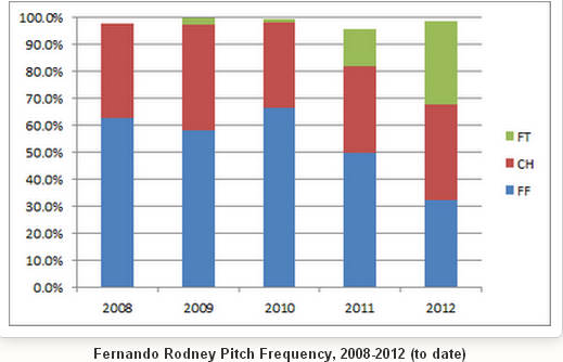 rodney pitch selection change.jpg